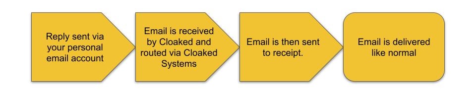 EmailFlowForwarding (1).jpg