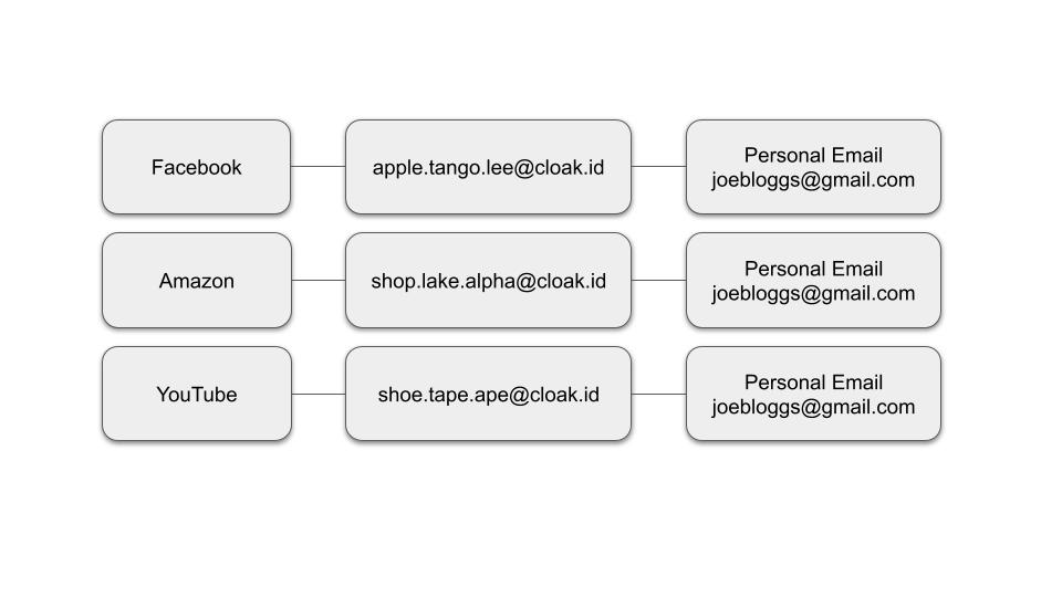 EmailFlowForwarding (3).jpg