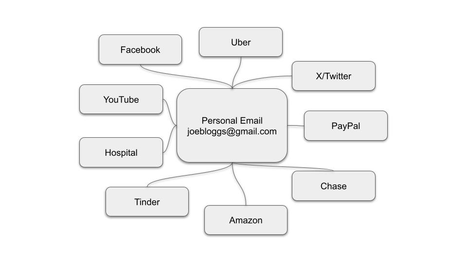 EmailFlowForwarding (2).jpg